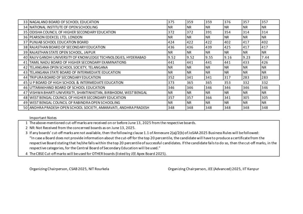Eligibility for Central Sector Scholarship (CSSS) 2025 — Fresh & Renewal Criteria
