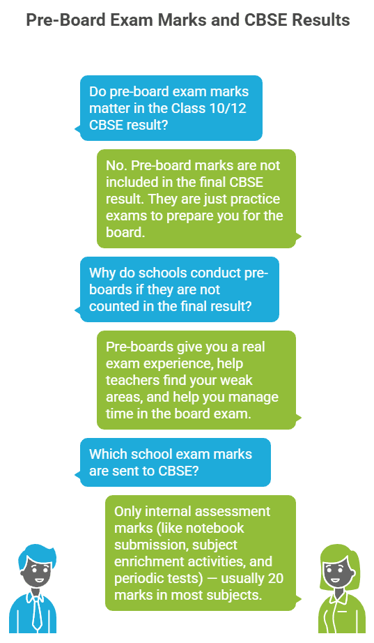 Half-Yearly Exams vs Pre-Boards – What’s the Difference & What Matters More?