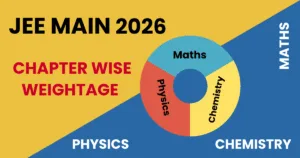JEE Main 2026 Chapterwise Weightage