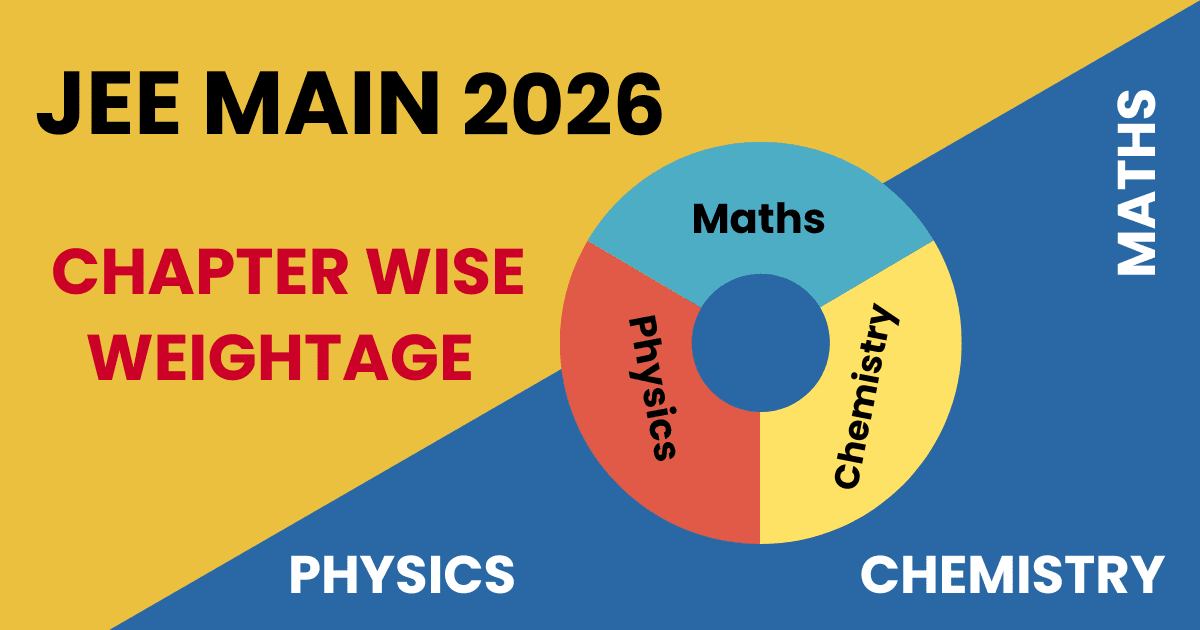 JEE Main 2026 Chapterwise Weightage