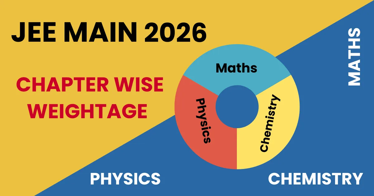 JEE Main 2026 Chapterwise Weightage