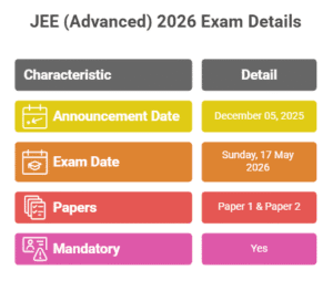 JEE (Advanced) 2026: Official Exam Date & Eligibility Criteria ...