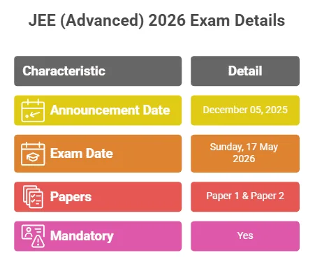 jee advanced exam date 2026