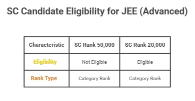 jee advanced example