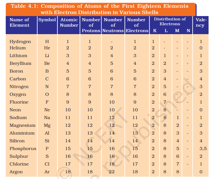 Structure of the Atom – Important Questions and Answers for CBSE Class 9