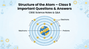 Structure of the atom class 9 important questions & answers