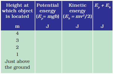work and energy class 9 important questions
