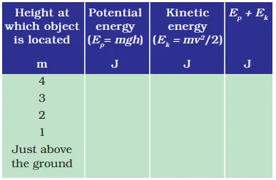 work and energy class 9 important questions
