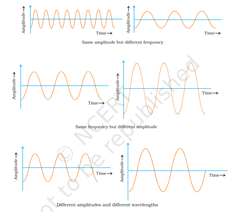 class 9 sound important questions and answers