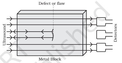 sound class 9 questions answers