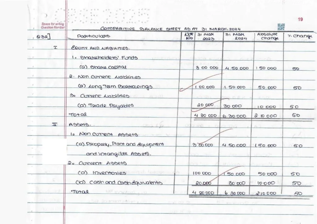 CBSE Class 12 Accountancy Topper Answer Sheet 2025 (PDF) + Marking Scheme