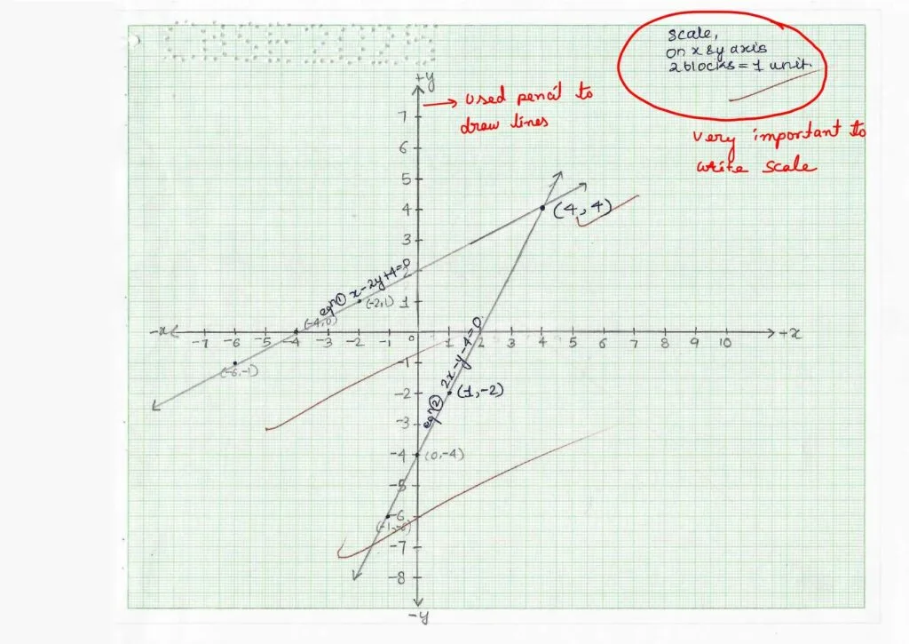 CBSE Class 10 Maths Topper Answer Sheet 2025: How to Score 100/100 (PDF Inside)