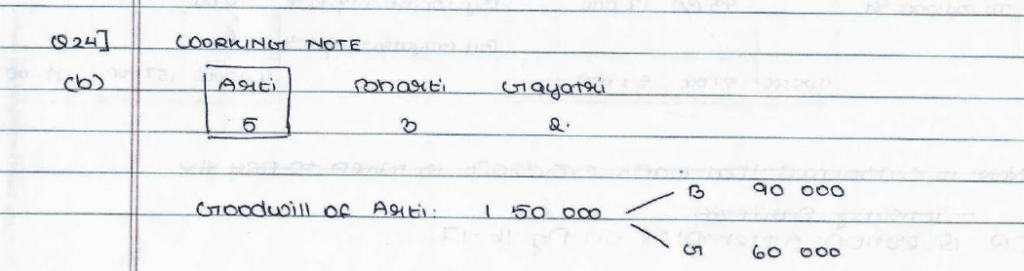 CBSE Class 12 Accountancy Topper Answer Sheet 2025 (PDF) + Marking Scheme