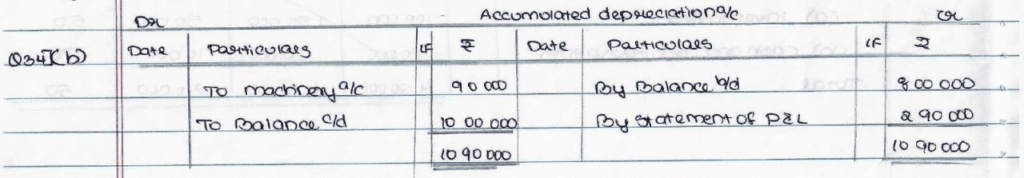 CBSE Class 12 Accountancy Topper Answer Sheet 2025 (PDF) + Marking Scheme