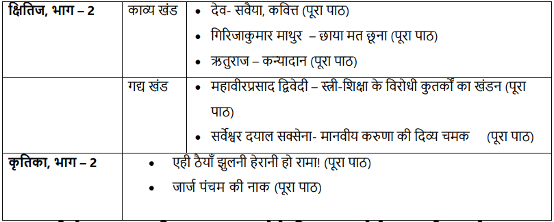 class 10 hindi a deleted chapters