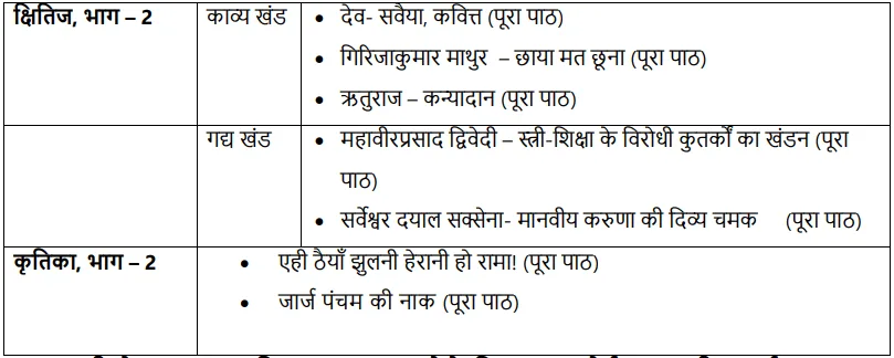 class 10 hindi a deleted chapters
