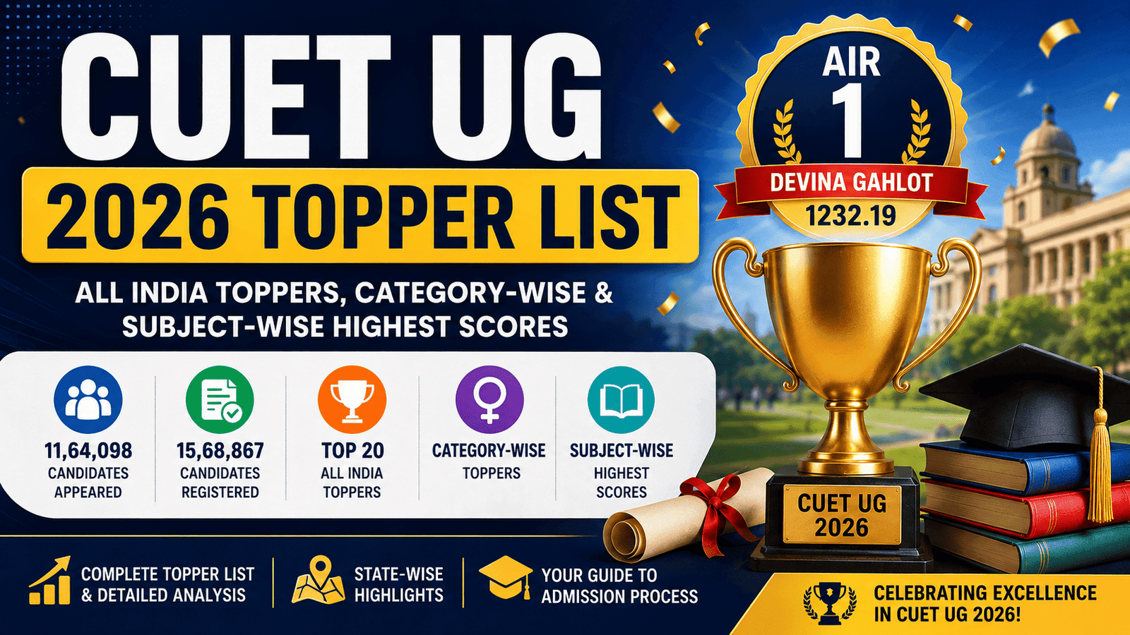 cuet ug 2026 topper list