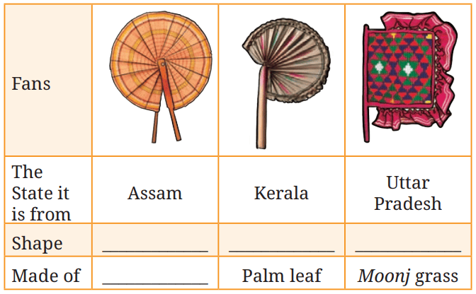 Winds of Change Class 9 Questions and Answers