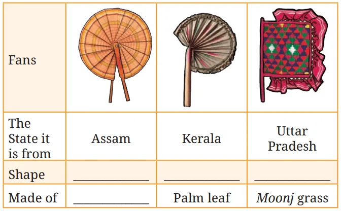 Winds of Change Class 9 Questions and Answers