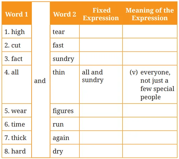 winds of change class 9 questions answwers
